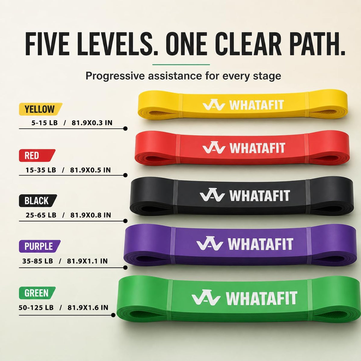 WHATAFIT Resistance Bands, 5 Level Pull Up Assistance Bands for Working Out