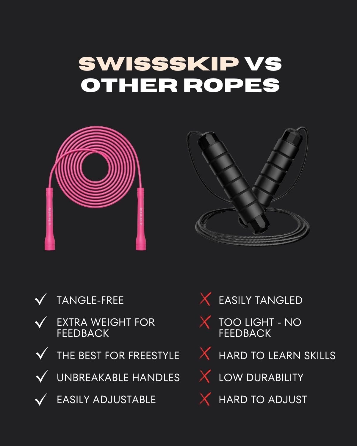 Swissskip Speed Jump Rope by Dayan Kolev, 5mm PVC Skipping Rope, Great for Beginners and Advanced Athlets, Designed for Fitness, Cardio, Boxing & CrossFit, Adjustable length with Unbreakable Handles