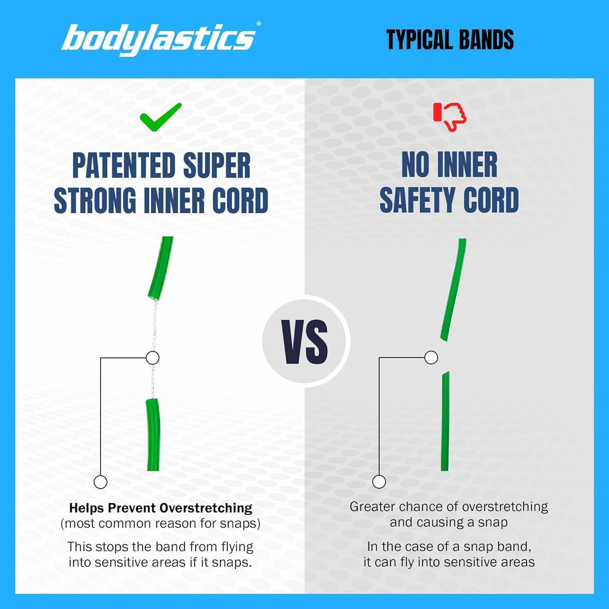 Bodylastics Patented Basic Series Resistance Band Set - Resistance Bands with Snap Reduction Tech, 2 Handles, 2 Ankle Straps, 1 Door Anchor & 1 Carry Bag