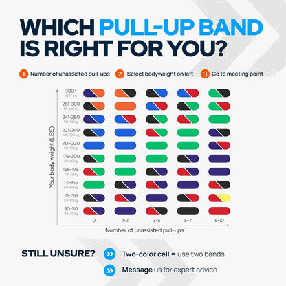Pull Up Assistance Resistance Bands - Long Loop Power Bands for Men and Women - Strength Power Flexibility Training at Home & Gym - Ebooks & Workout Chart Included by Iron Core Fitness