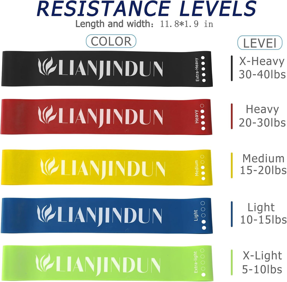 10-Piece Latex-Free Resistance Bands Set with Long and Loop Bands