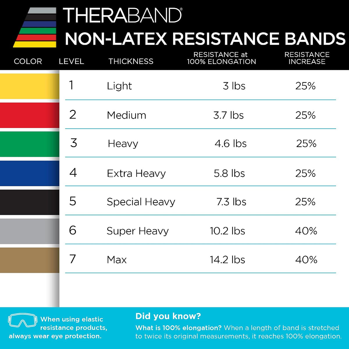 THERABAND Resistance Bands Set, Elastic Bands for Exercise & Physical Therapy, Strength Training for Upper & Lower Body Fitness