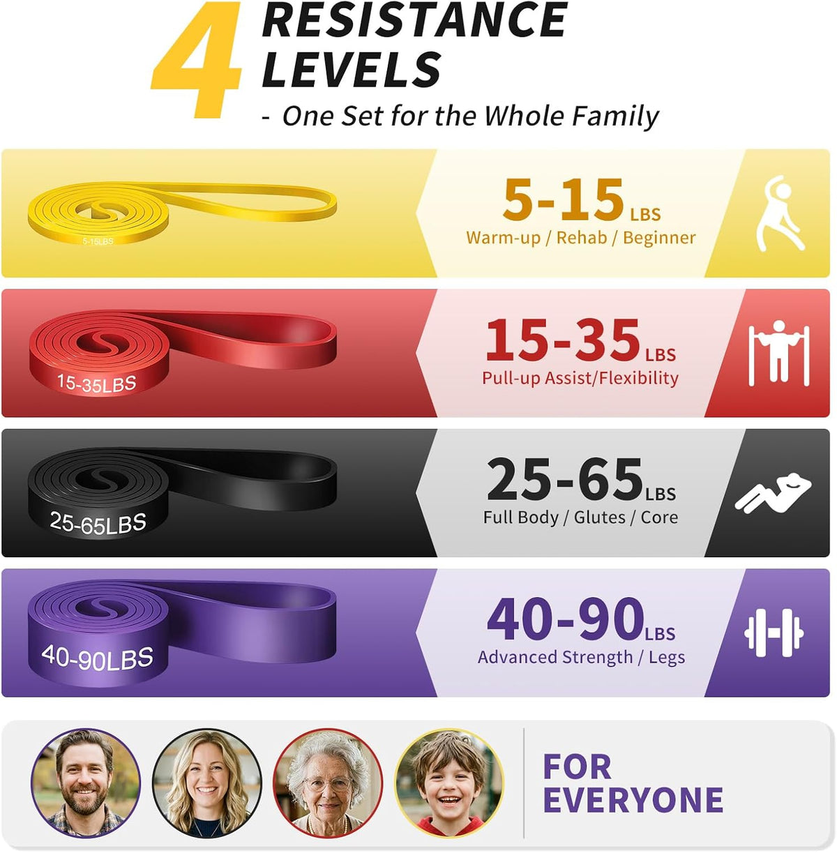 Pull Up Assistance Bands Set, Long Resistance Bands for Working Out