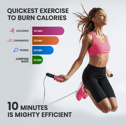 multifun Smart Digital Jump Rope with Counter - Weighted Speed Skipping Rope for Fitness, CrossFit & Double Unders - 1/3 CoG Balance, Anti-Slip Handles for Men Women(2026 New Evolution for 3-Sec Fast Swap)