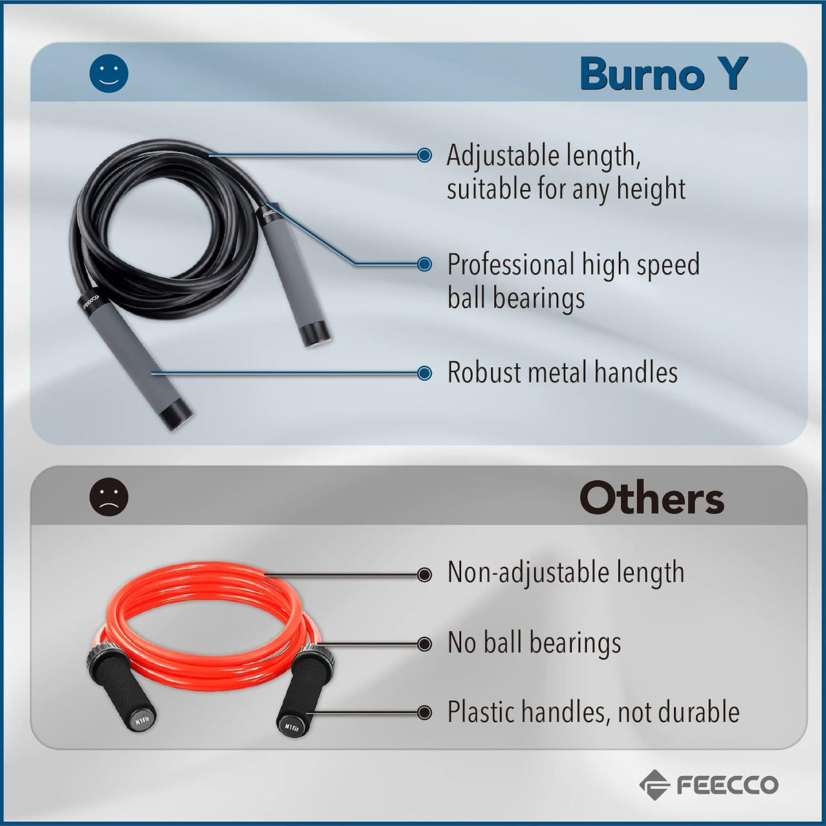 FEECCO Weighted Jump Rope for Men, PVC Rope with Metal Handles and Ball Bearings