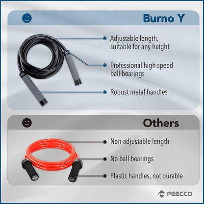 FEECCO Weighted Jump Rope for Men, PVC Rope with Metal Handles and Ball Bearings