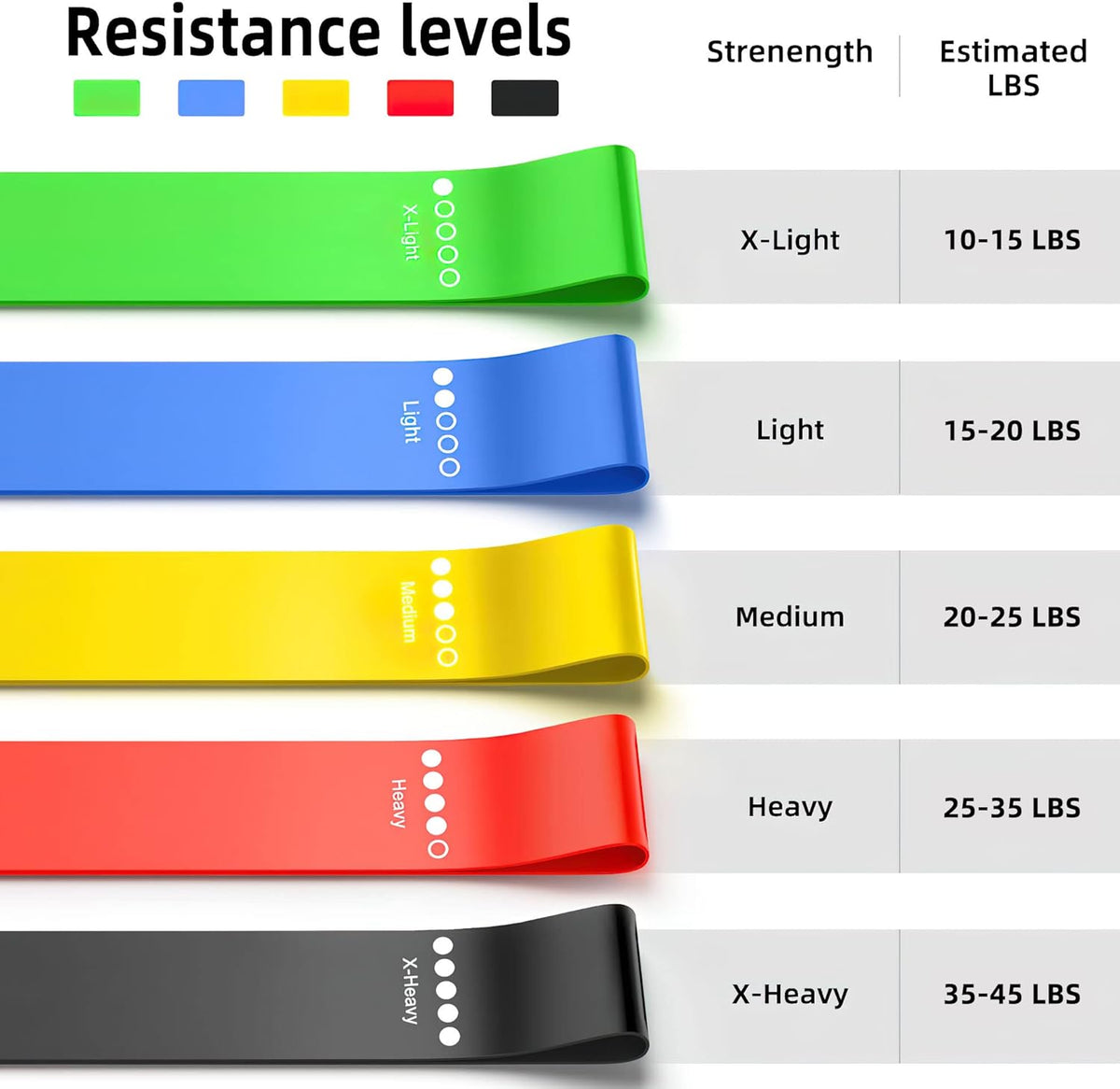 Resistance Bands for Working Out, 5-Pack Elastic Exercise Bands for Strength Training, Stretching, Workout; Home Gym Equipment for Women Men, Pilates Yoga Physical Therapy, Leg Glute Arm Exercise Kit