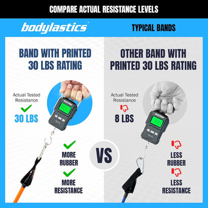 Bodylastics Patented Basic Series Resistance Band Set - Resistance Bands with Snap Reduction Tech, 2 Handles, 2 Ankle Straps, 1 Door Anchor & 1 Carry Bag