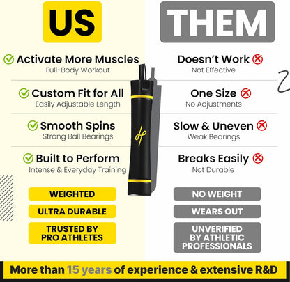 Honor Athletics 3.0 Muay Thai Style Weighted Jump Rope/Crafted for High-Intensity Training/Muay Thai & MMA - Lasting PVC Jump Rope - Heavy 1.1lb PVC Jump Ropes for Fitness
