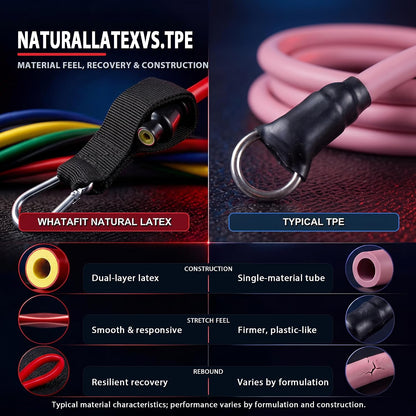 WHATAFIT Resistance Bands with Handles, 150 lb Exercise Bands Set